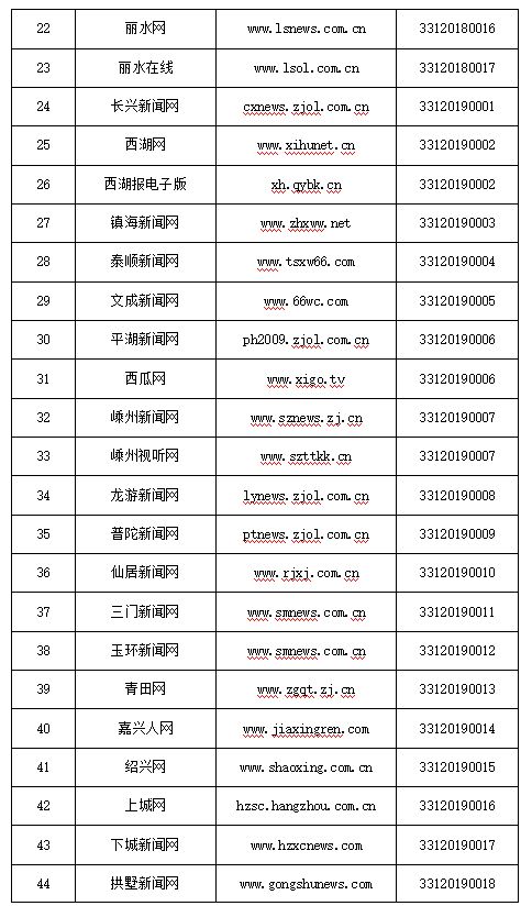 婺城區(qū)新聞傳媒中心獲頒《互聯(lián)網(wǎng)新聞信息服務(wù)許可證》，開啟融合發(fā)展新篇章