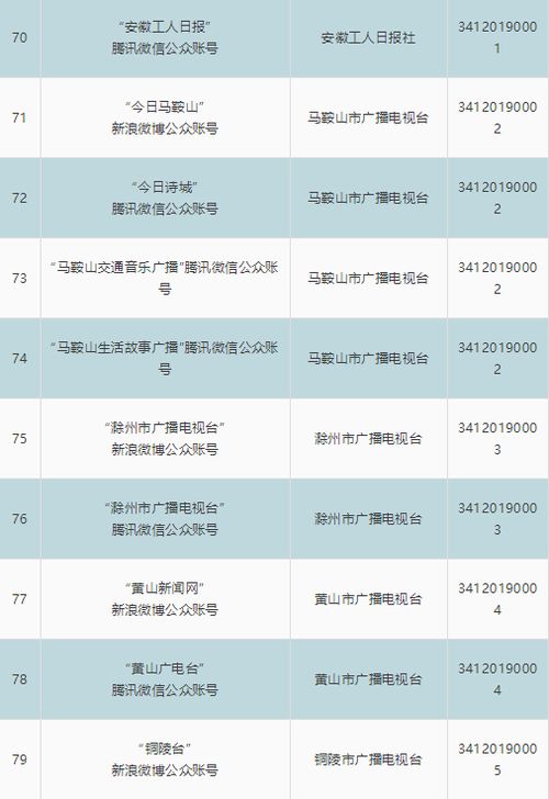 安徽省新增8家互聯(lián)網新聞信息服務單位，推動網絡信息傳播生態(tài)優(yōu)化