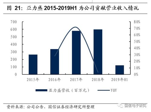 5G浪潮助推產(chǎn)品升級，信維通信或迎新一輪騰飛