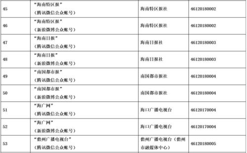 海南省互聯網新聞信息服務單位許可信息解讀