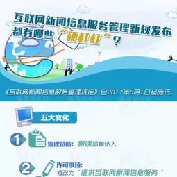 解讀新《互聯網新聞信息服務管理規定》 六大核心變化與行業影響前瞻