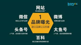2025年網站營銷新趨勢 整合動態(tài)新聞與深度內容的策略分析