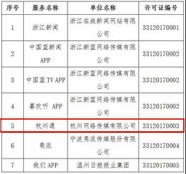 杭州網6大服務項獲互聯(lián)網新聞信息服務許可證，推動互聯(lián)網新聞服務規(guī)范化