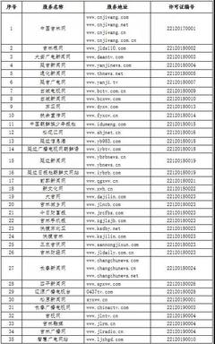 吉林省互聯網新聞信息服務單位許可信息公布，強化網絡空間秩序管理