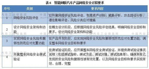 《智能網(wǎng)聯(lián)汽車生產(chǎn)企業(yè)及產(chǎn)品準入管理指南（試行）》征求意見稿解讀與企業(yè)應(yīng)對策略