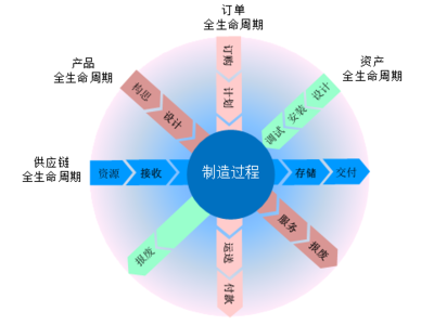 專家視角 從四大核心場(chǎng)景解碼智能工廠如何重塑企業(yè)管理